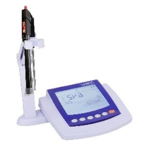 ION Meter
